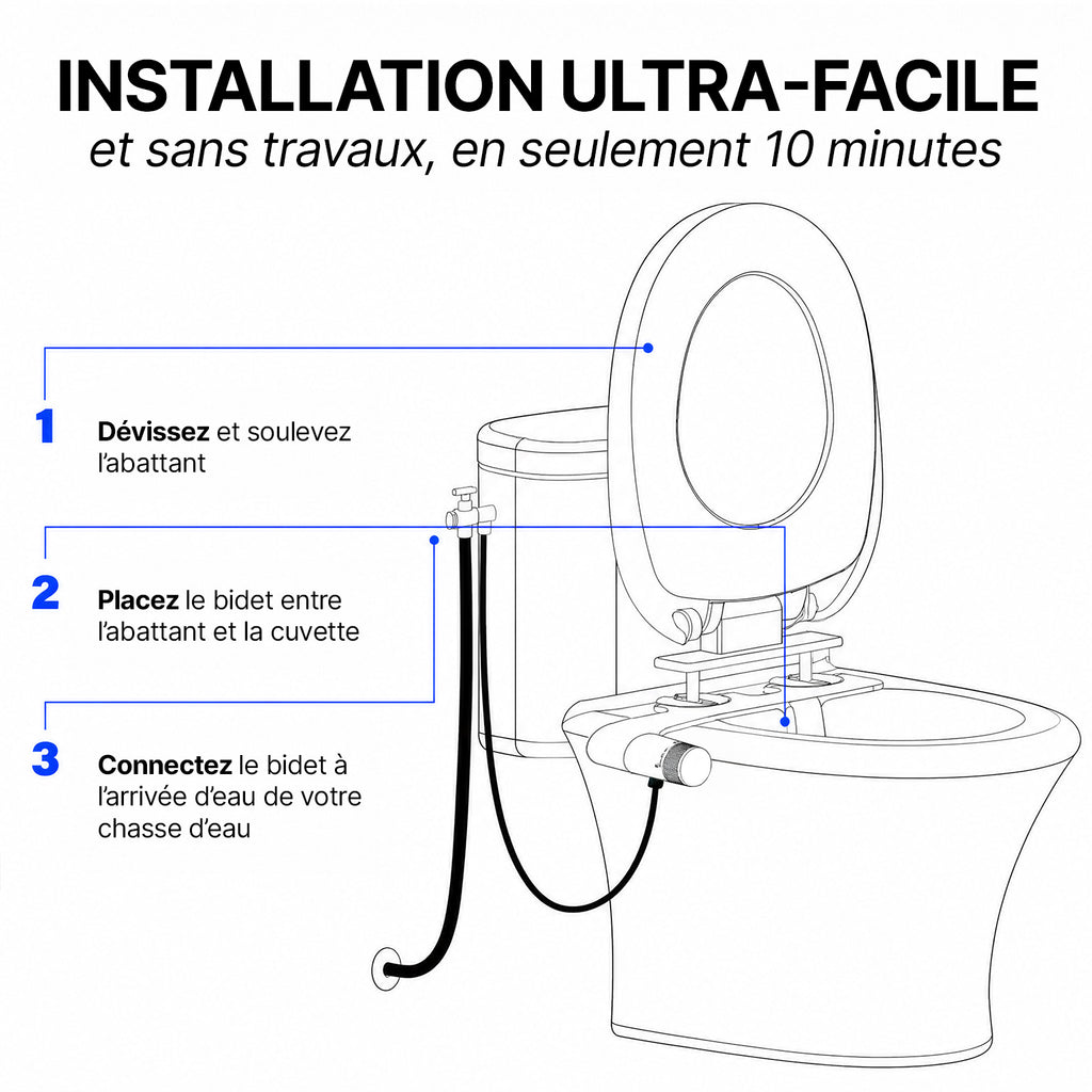 Le bidet japonais