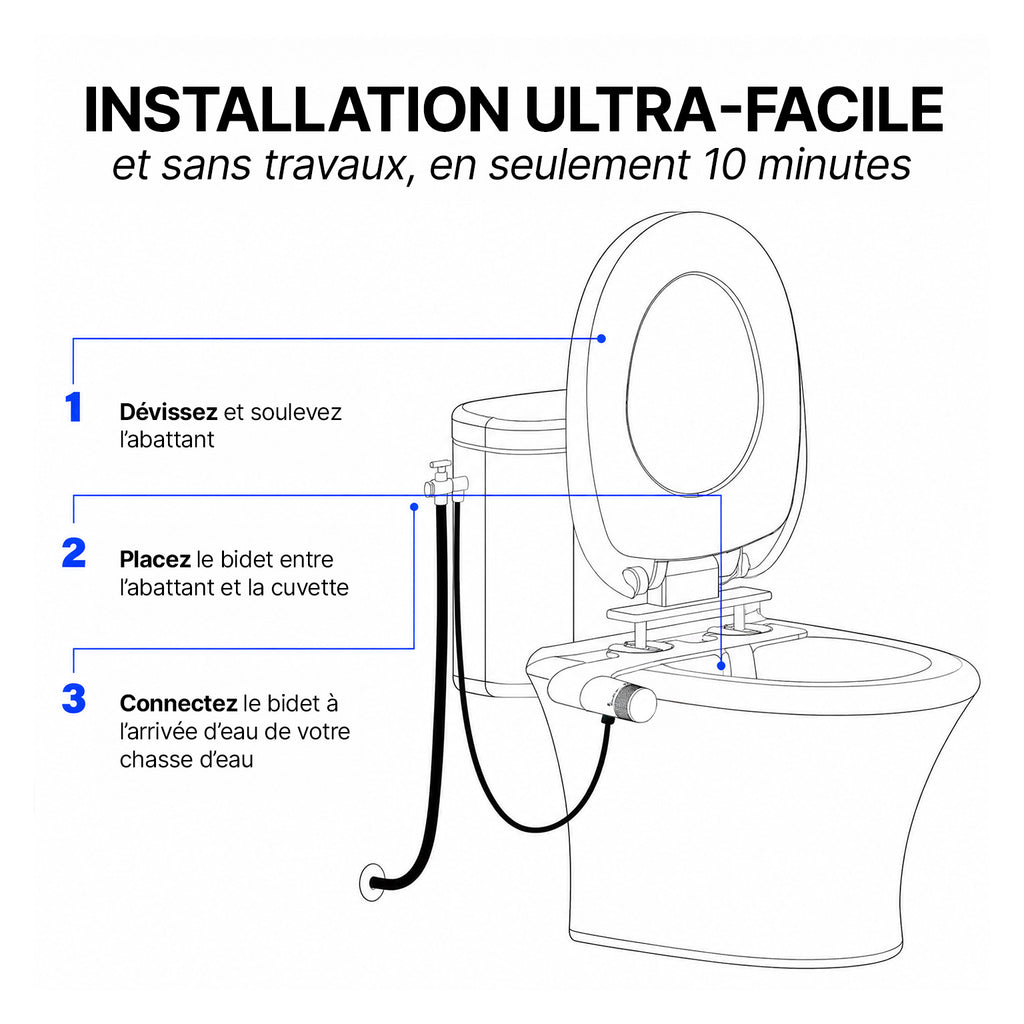 Le bidet japonais