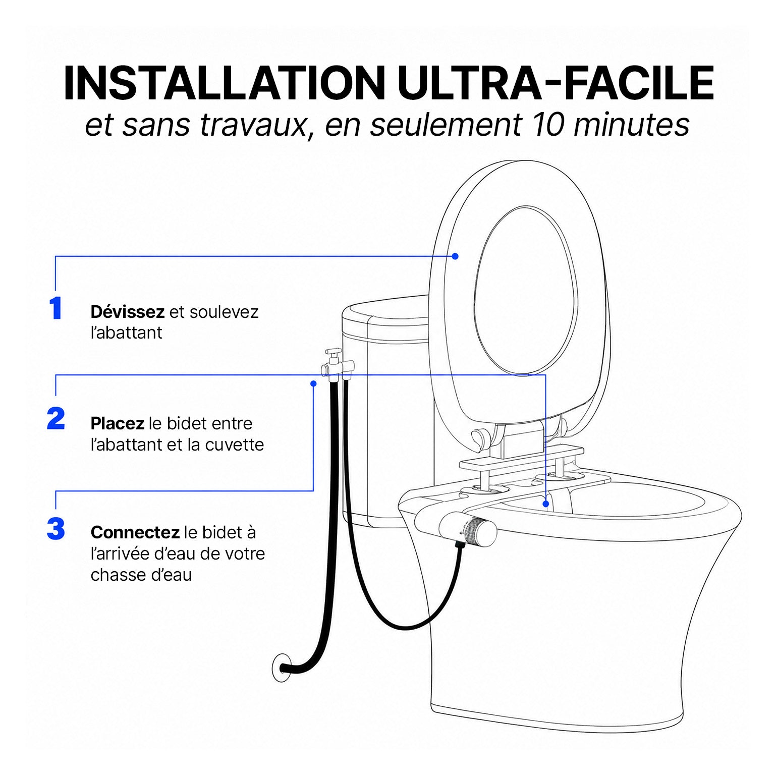 Le bidet japonais